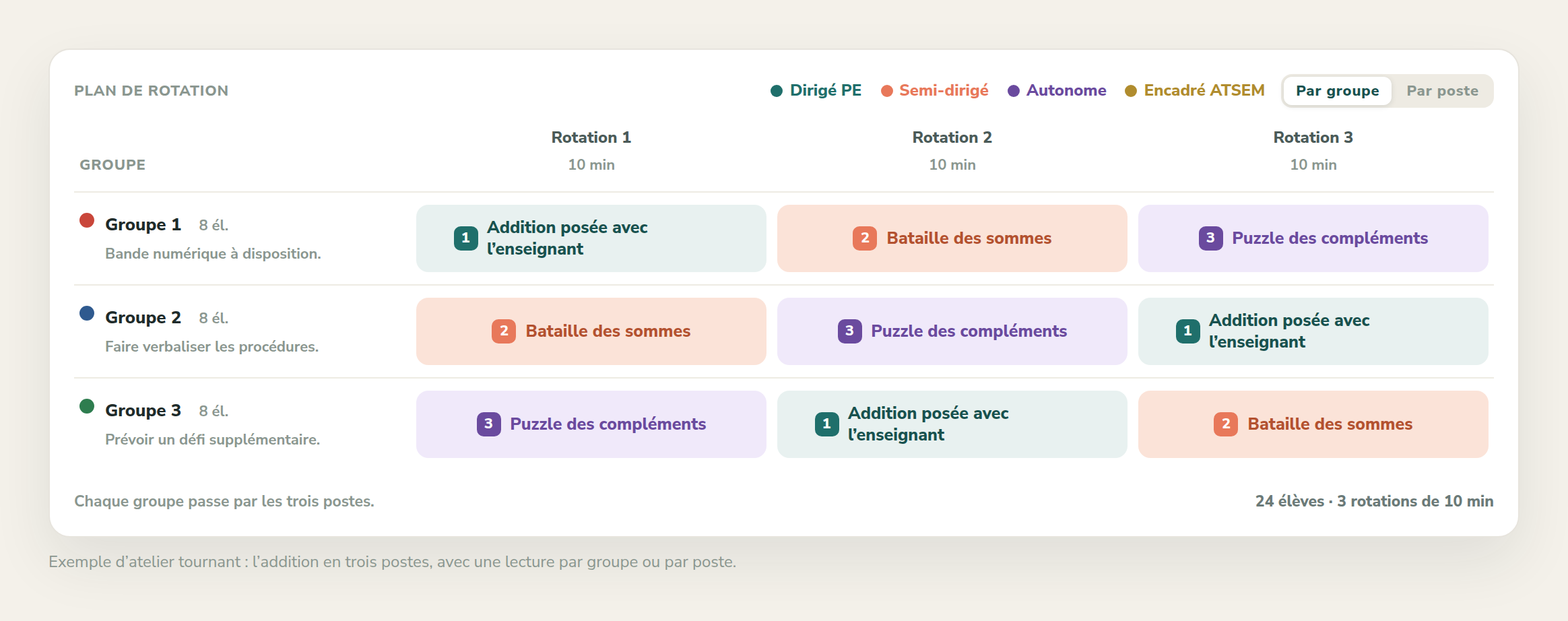 Capture de Prepy : Ateliers tournants