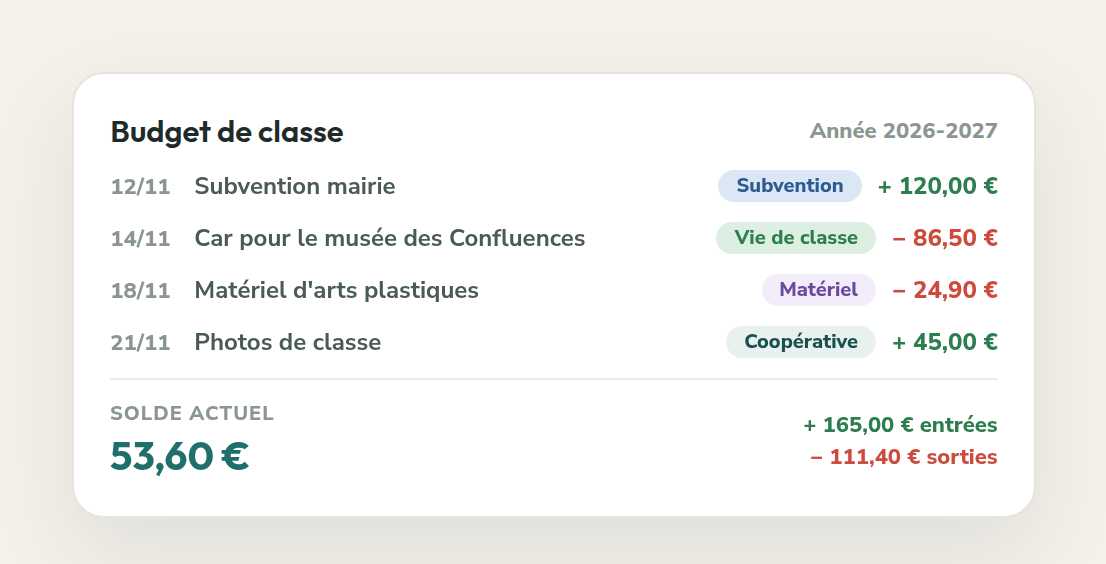 Capture de Prepy : Budget de classe