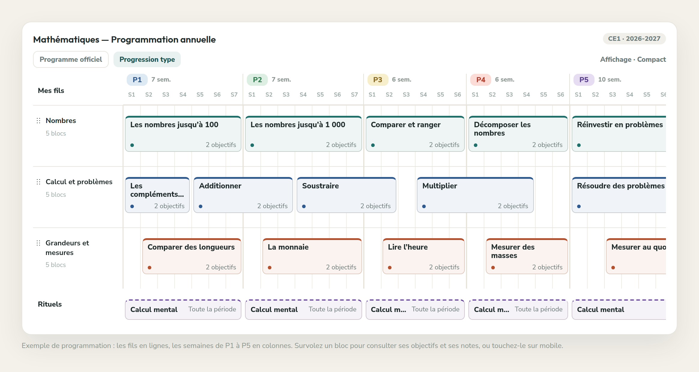 Capture de Prepy : Programmation annuelle